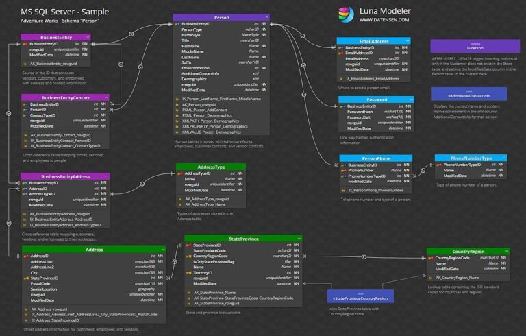 1. How to Hack a Database