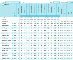 3 Ways to Change Your School Grades Online