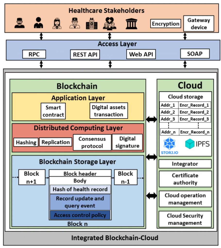 blockchain forensics